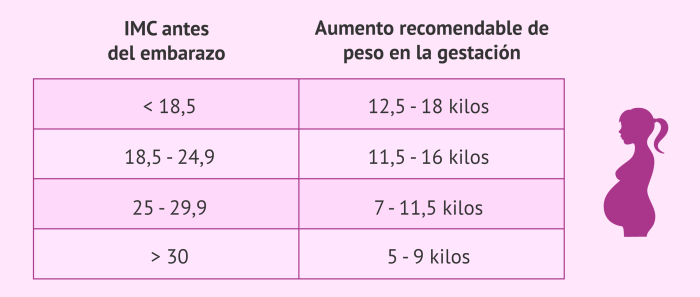 Cuanto es 76 kilos en libras