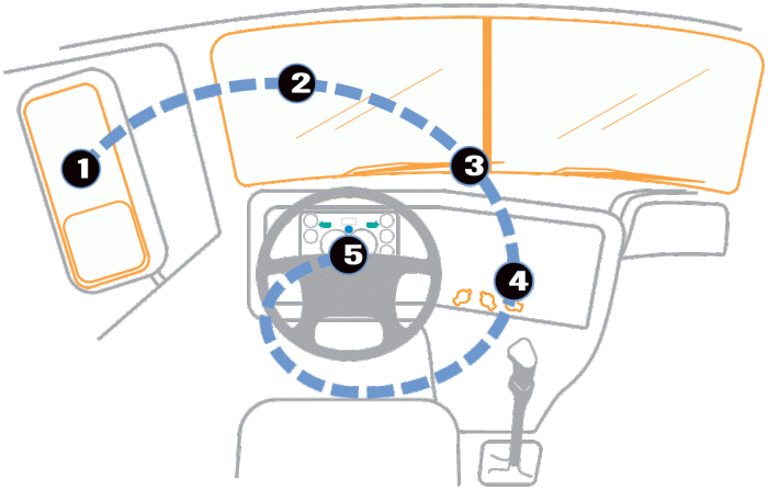 Class b cdl pre trip inspection practice test