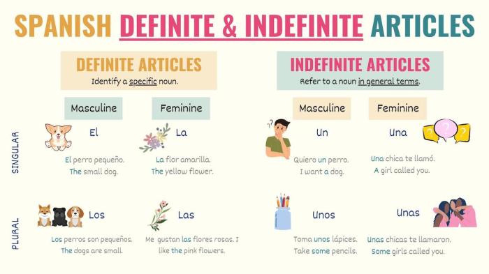 Nouns and articles in spanish worksheet answers