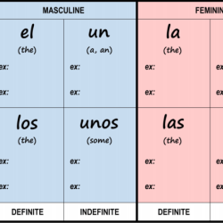 Nouns and articles in spanish worksheet answers