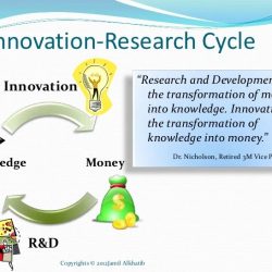 Innovation research cycle life model i3 improvement