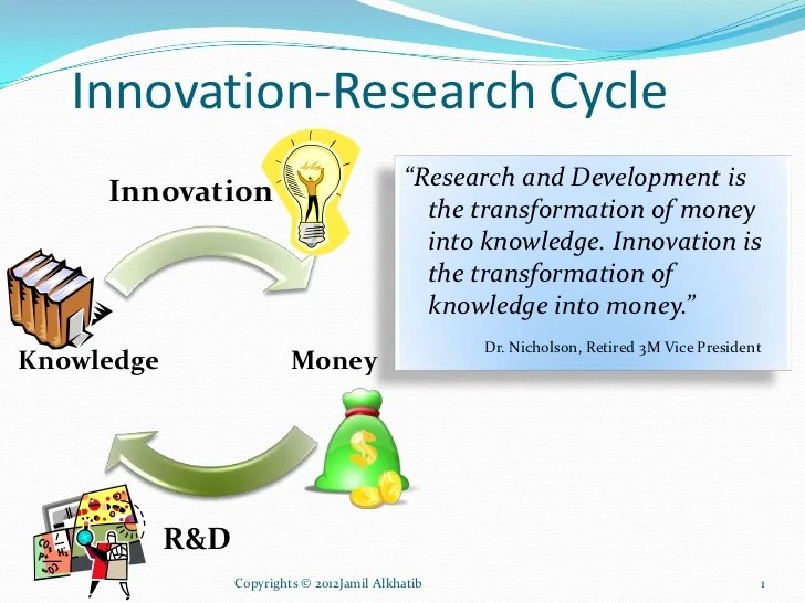 Innovation research cycle life model i3 improvement