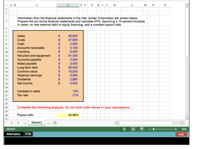 Information from the financial statements of the heir jordan corporation