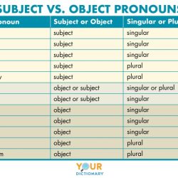 Prepositions show all of the following types of relationship except