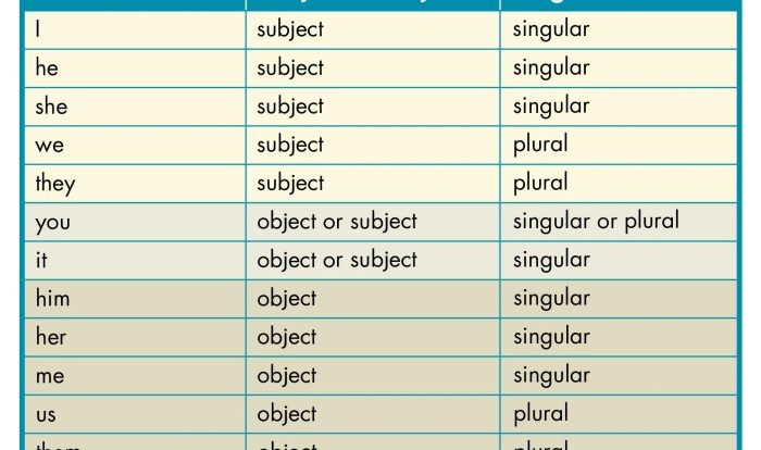 Prepositions show all of the following types of relationship except