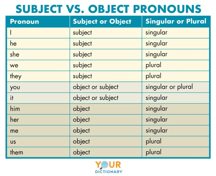 Prepositions show all of the following types of relationship except